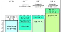 ڻ  BTO, BTO-rs, BTO-a