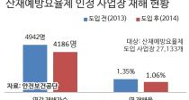 翹 ,  20% 