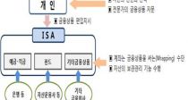  塦ISA  