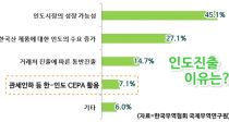 -ε CEPA ȿ 5⡦Ȱ  7.1%