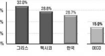  ڿ 36% ٽ  ȸ â