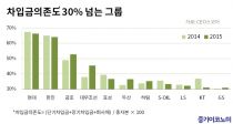 롤 繫 ҡ Ա 60% Ѿ