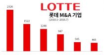 M&A  Ե, 6Ⱓ 10 鿴
