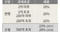 ǥ 500 ʰ  μ 25% λ