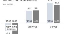   5.2% ҡ꺸  Ŀ