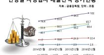 ۳    83% 50̻󿡼 ߻