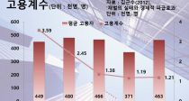 5 10  1 롦  9