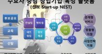 ſ뺸 â ÷ Start-up NEST
