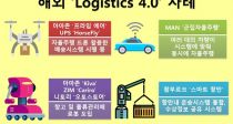 AI κ IoT ȭ Logistics 4.0