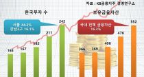 0.47% , ü ڻ 16.3% 