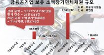 õ̸ 10̻ üä 72% 