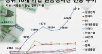 100  ݼڻ 127.7 8 350% 