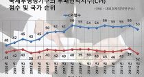  ġ  и ٿ GDP 8%
