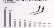 귣 1 ޴ 10% 