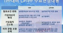 ̱  11 ް FTA CPTPP