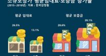 Ӵ, Ӵ롤 λ 10%̳ 