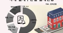 0%, һ Ѵ