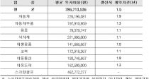 븮 Ⱓ  1.5, ٶ  к ż