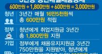  뼼û ġ 