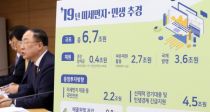 ߱, ߰濹 1.3 ü 19% Ը