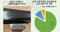  ߱ǰ MADE IN KOREA