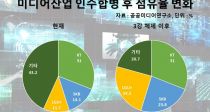 M&A  ̵ ,   ñ