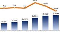 2020 ӱ ñ 8590 ǰᡦ2.87% λ