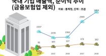 ۳ ,  4.8%  vs  6.4% 