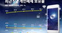 Ʈ  90% ġ60뵵 85%