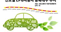 Ҽ LPG 10  ϴ þ