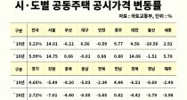  Ʈ  14.75%衦 5.99%