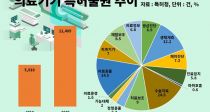 10Ⱓ Ƿ о Ư  7.6%