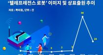  ô롦  κ ǥ 