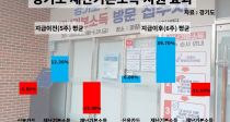 糭⺻ҵ  6,    39.7%