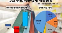 5 ü    2.0%