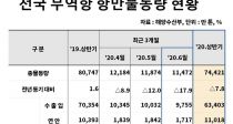 ڷγ19 ⡦   7.8% 