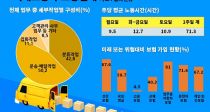  71ð 뵿ϰ  235 