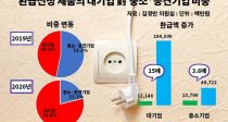 ȿ  ȯ û,  ǰ 79%