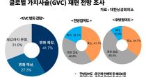  10 7GVC  Ұϴ