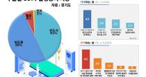 ⵵ 93%,  CCTV Կ ǡ
