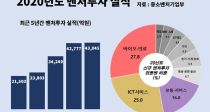 ó 4.3  ִ롦̿Ƿ, ICT 