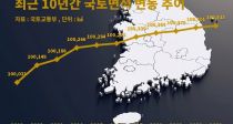 츮  , ǵ  4踸ŭ 