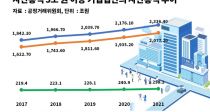   Ȯ롦Ѽϰ  20%