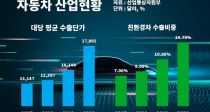 츮 ڵ    5