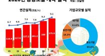   176߼ұ 65.6%