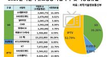   IPTV , SO 
