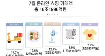  ŷ 72.5% 濪ġ 