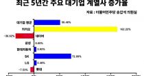 īī 迭 5⸸ 162%衦  3
