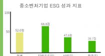 ߼Һó ESG 濵 Ȯǰ ִ