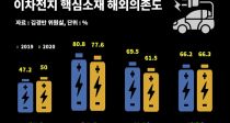 K-͸ ٽɺǰ  63.9%, ɰ